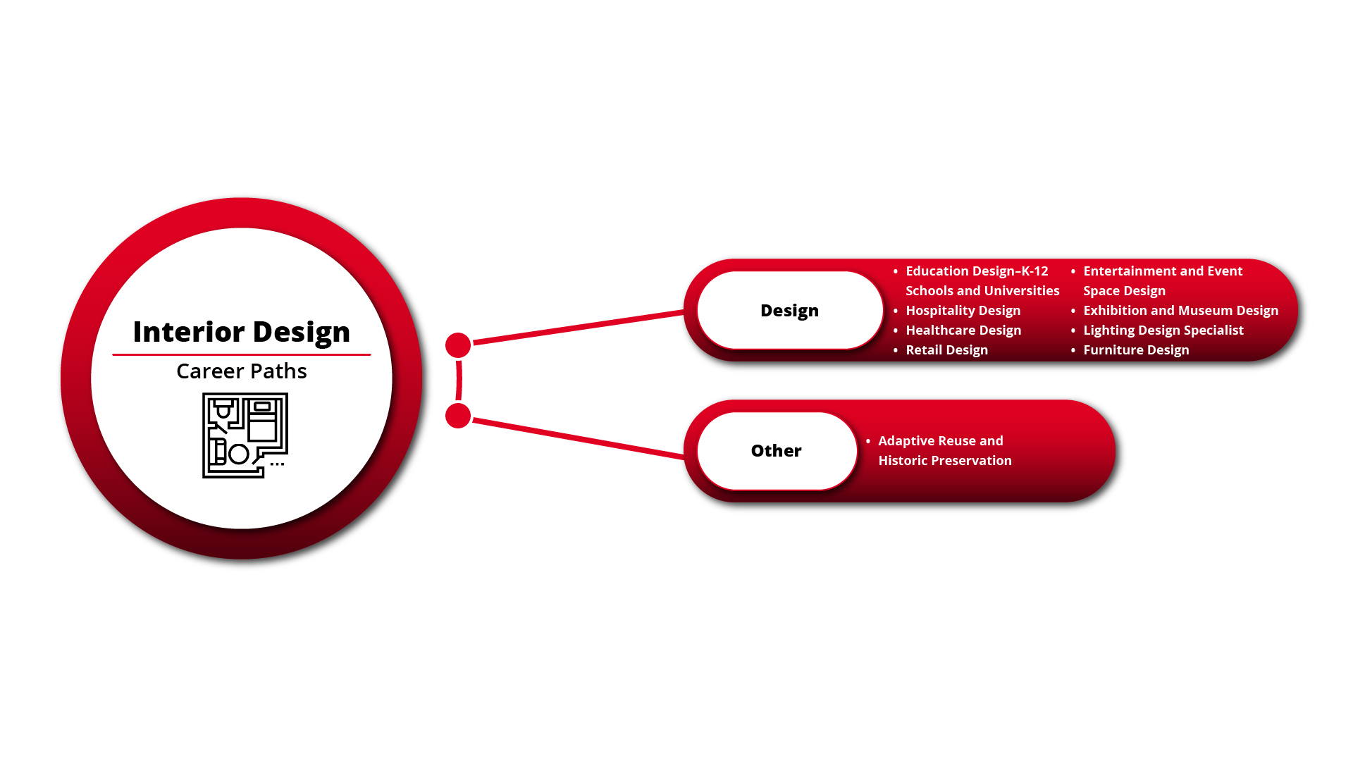 Career Infographic for Interior Design